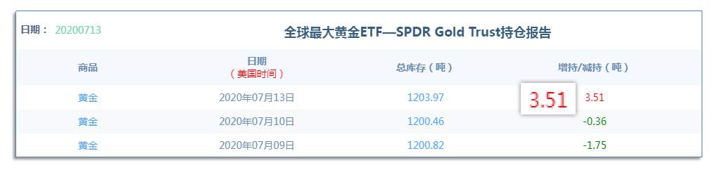 7.14早茶：白银最后一浪上涨不宜追，原油本周将面临变盘