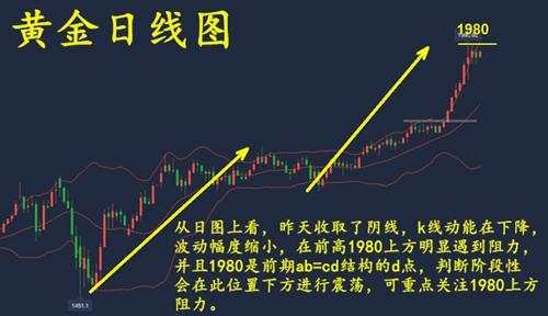 舒鑫欢：黄金晚间黑天鹅来袭，回撤68直接多，晚间最新走势
