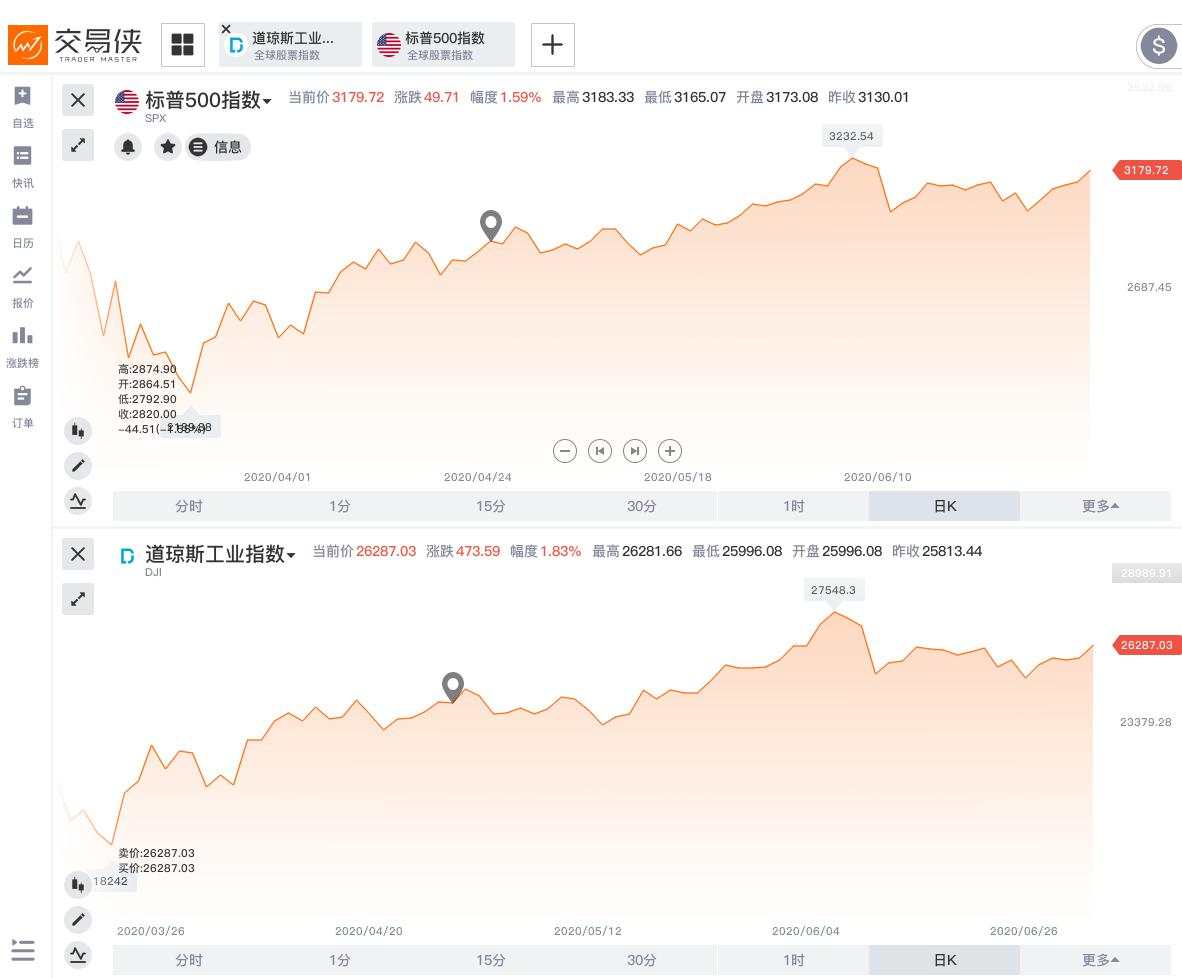 冈拉克“不死心”，继续看衰美元和美股
