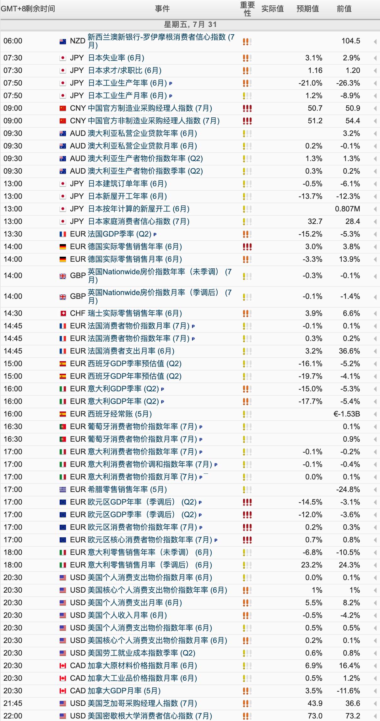 每日市场分析报告【2020年7月30号】