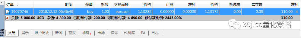 《从零开始学外汇》2.2.2.1MT4界面浏览及报价栏详解