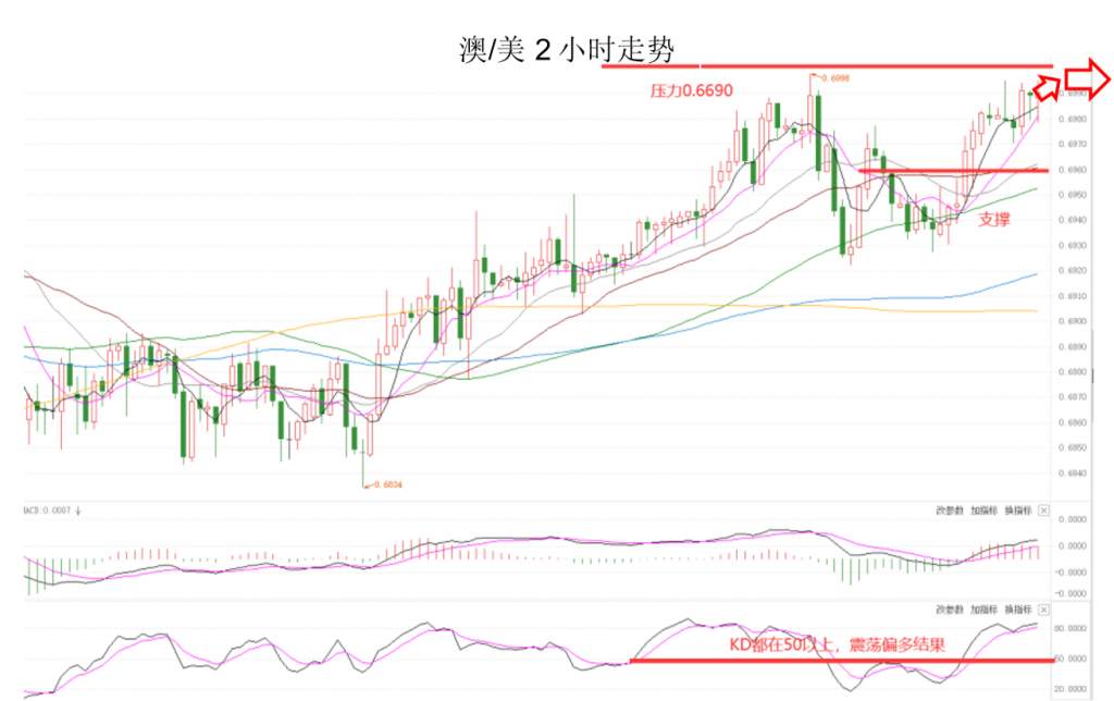 MEXGroup：晚间专题技术报告2020-07-09