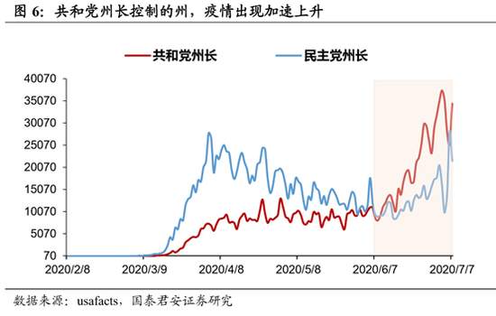 特朗普的复工博弈：刀尖上的游戏