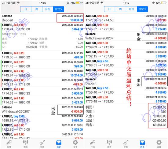 白灵雁：7.6黄金能否苏醒，原油短线回调做多