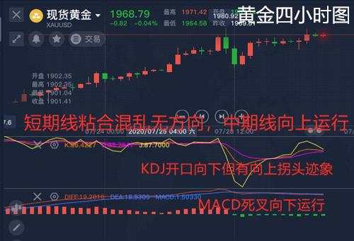 舒鑫欢：黄金白银为何暴涨暴跌，今日还会涨吗？日内这样做就对了