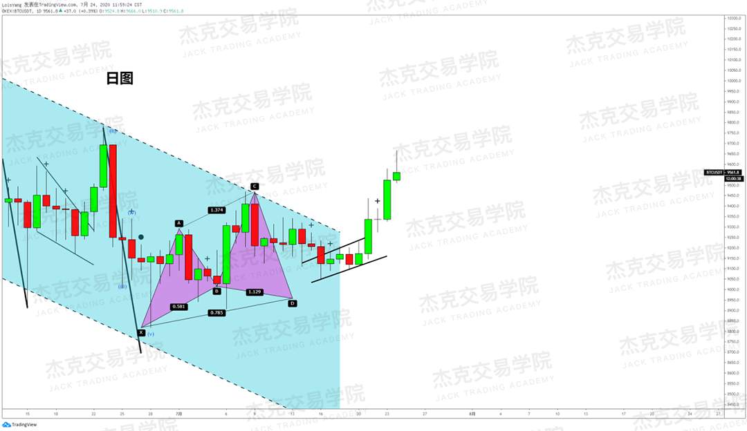 [7月24日策略]黄金/原油/英镑/欧元/美日/澳元/标普/BTC/BCH