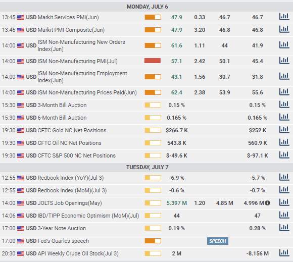 USD/CAD Weekly Forecast:  Decision avoidance