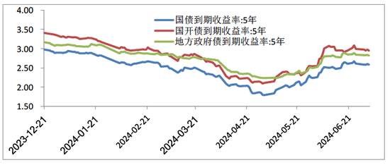 对下半年中国经济的几个重要判断