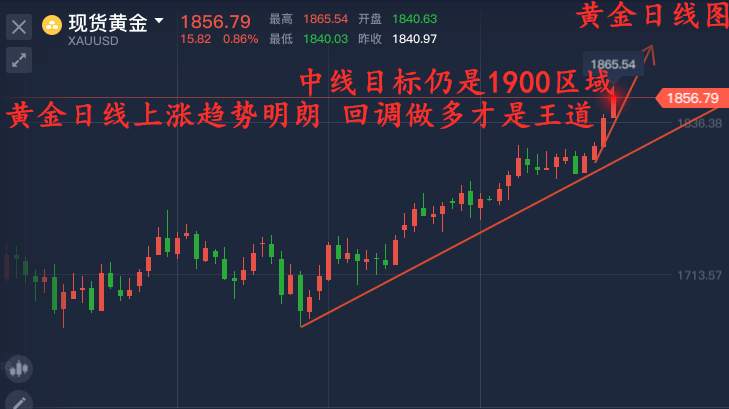 单晨金：美盘黄金勿把回调当空头、1872附近直接开仓多！