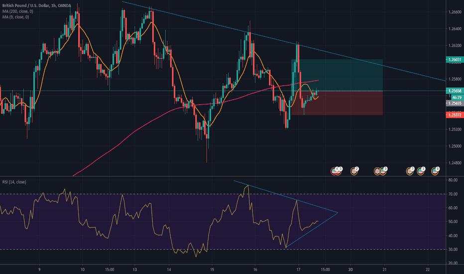 GBPUSD Long