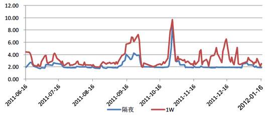 对下半年中国经济的几个重要判断