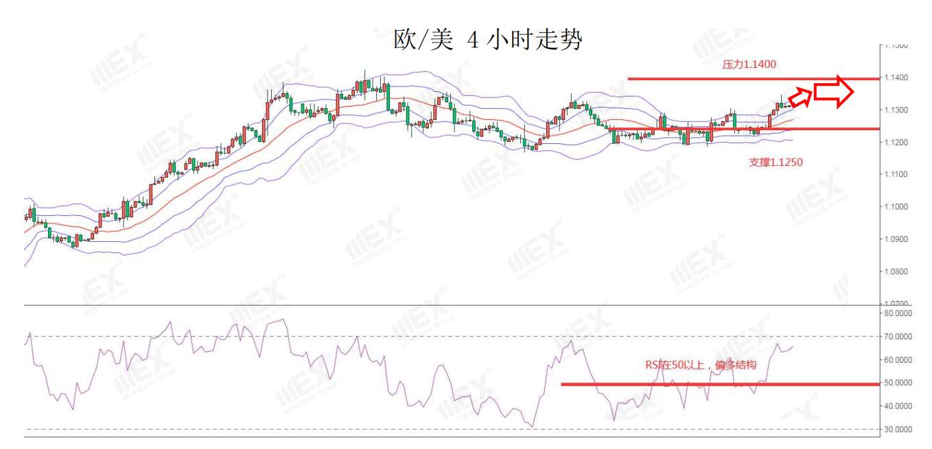 MEXGroup：澳联储利率决议，有望继续支持澳元