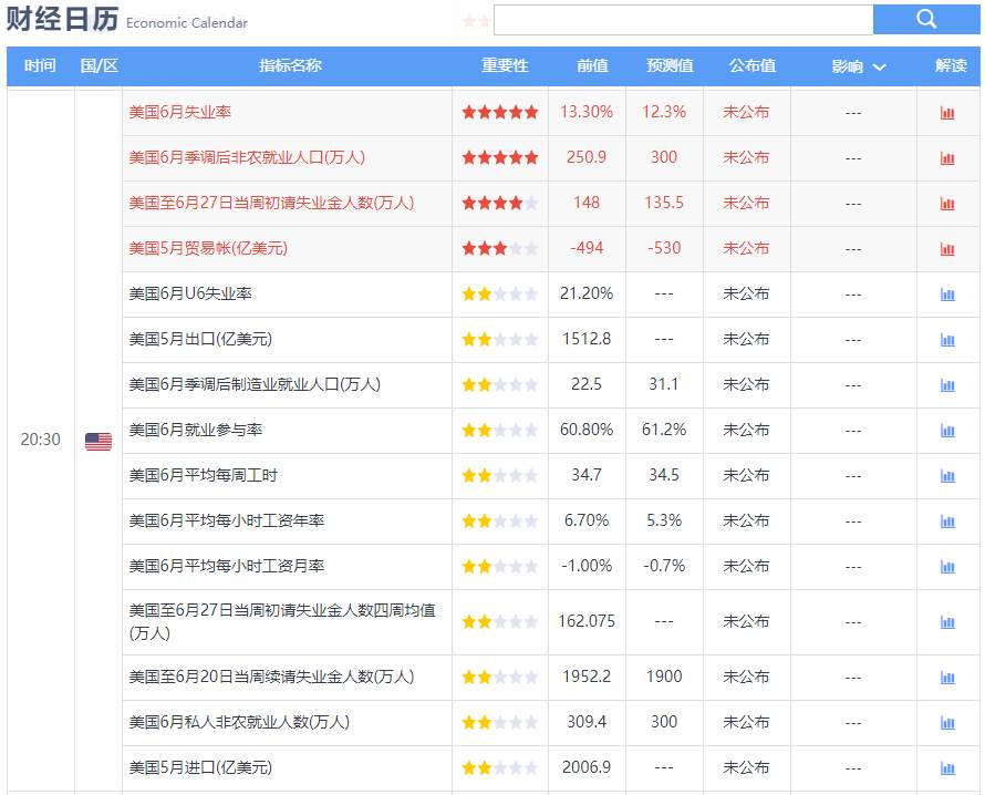黄金1771日内分水岭点位，原油再度走强