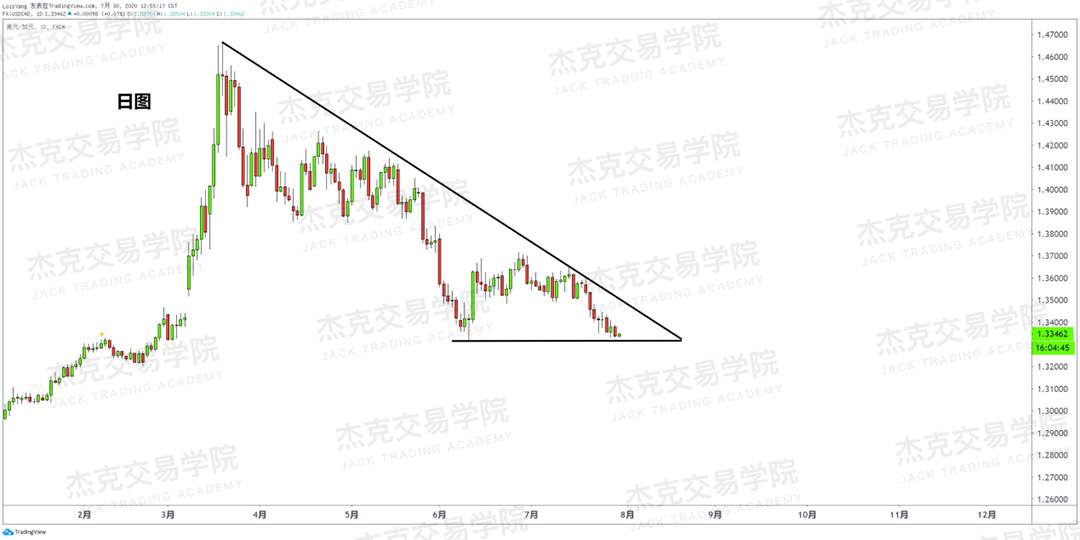 [7月30日策略]黄金/原油/英镑/欧元/美日/澳元/标普/BTC/BCH
