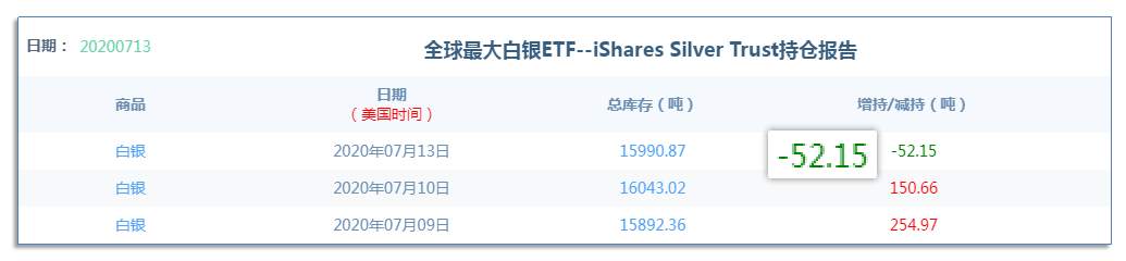 7.14早茶：白银最后一浪上涨不宜追，原油本周将面临变盘