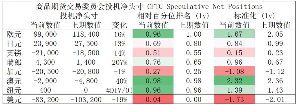 MEXGroup：晚间专题技术报告 2020-07-10