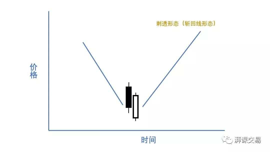 日本蜡烛图 2.1讲 〡 反转蜡烛形态