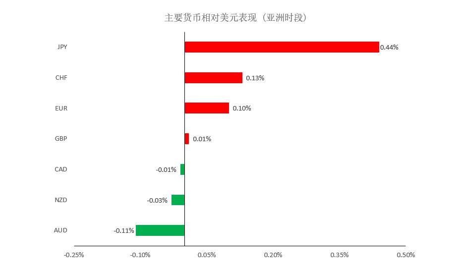MEXGroup：$50免费账户丨晚间专题技术报告2020-07-24