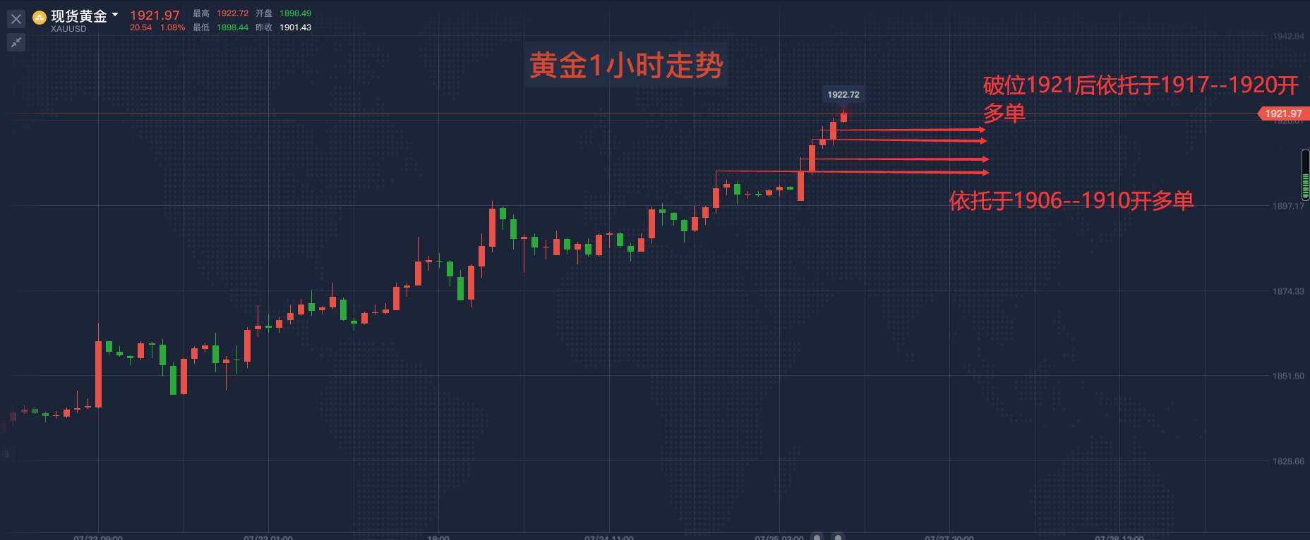 人人都看涨黄金，但是终究逃不过二八定律