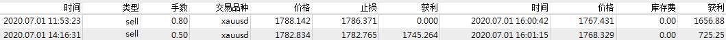 非农提前到今晚，关注非农夜
