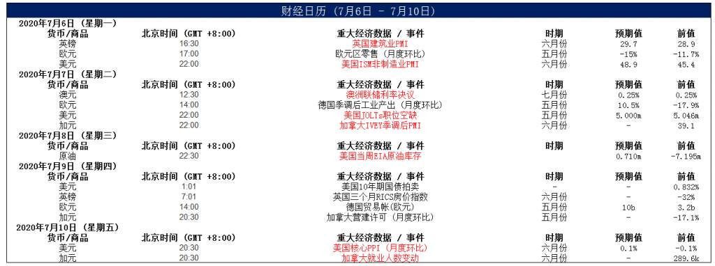 MEXGroup：晚间专题技术报告2020-07-09