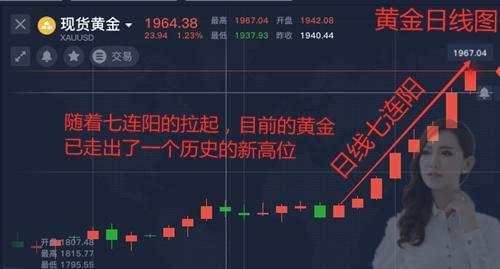 舒鑫欢:黄金坚持趋势，警惕变盘，理性做多日内策略首发