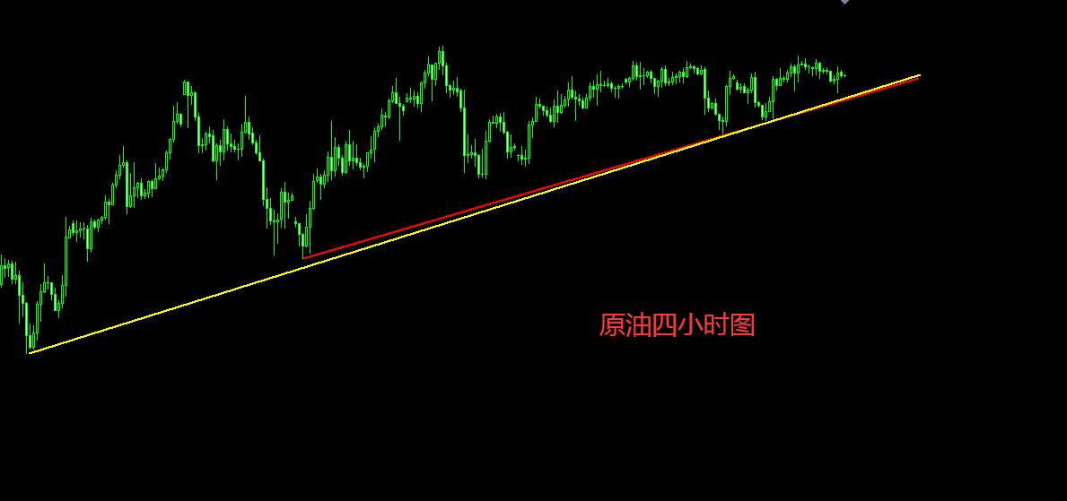 苏雪姗：黄金震荡不休 ，下周行情如何？