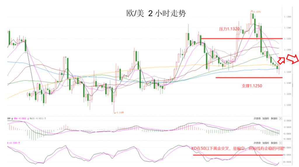 MEXGroup：晚间专题技术报告 2020-07-10