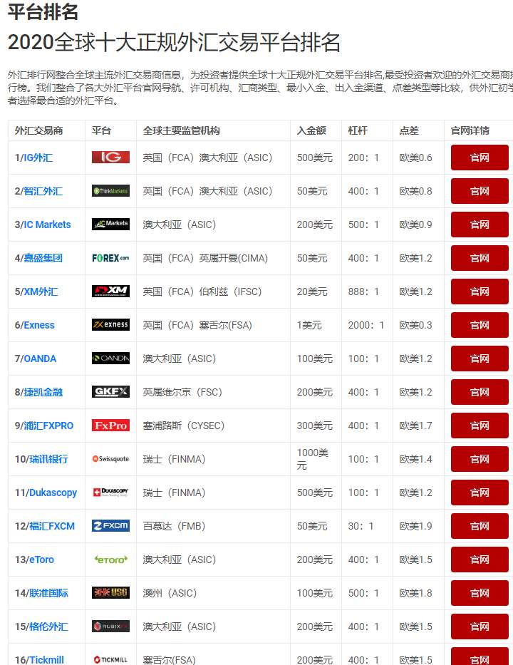 正规平台一览