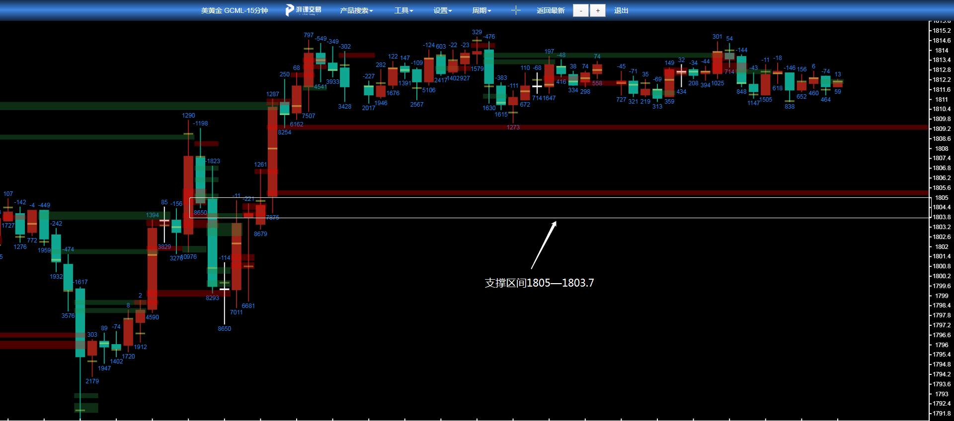 Pai数据日报（7月15日）| 黄金、焦炭、乙二醇