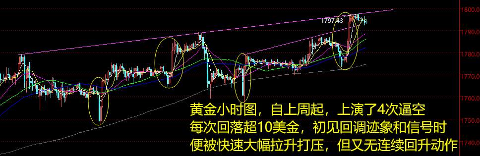 老黑策略：7.8黄金分析策略