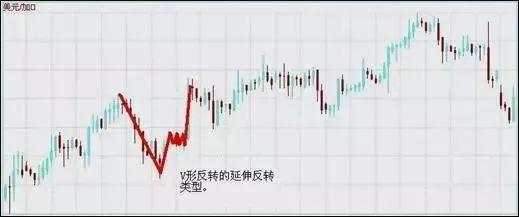 来来来！外汇高手绝招分享：7种K线形态教你如何抄底摸顶，越早知道越少走弯路!