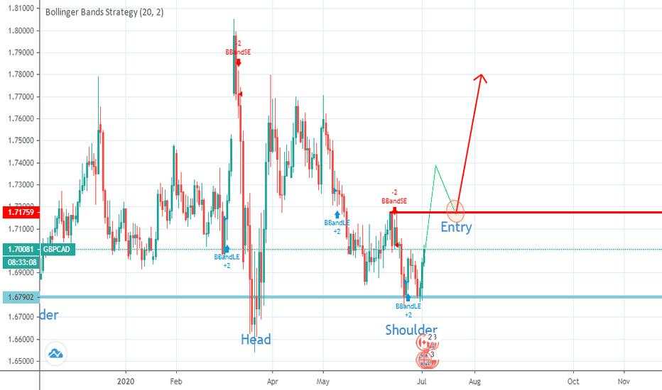 GBPCAD Long