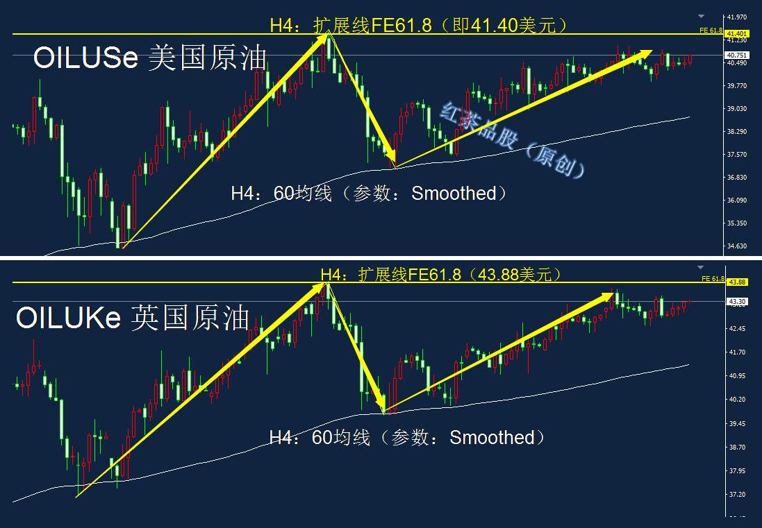 7.8夜盘：黄金、白银有望继续上涨，国际原油维持横向震荡