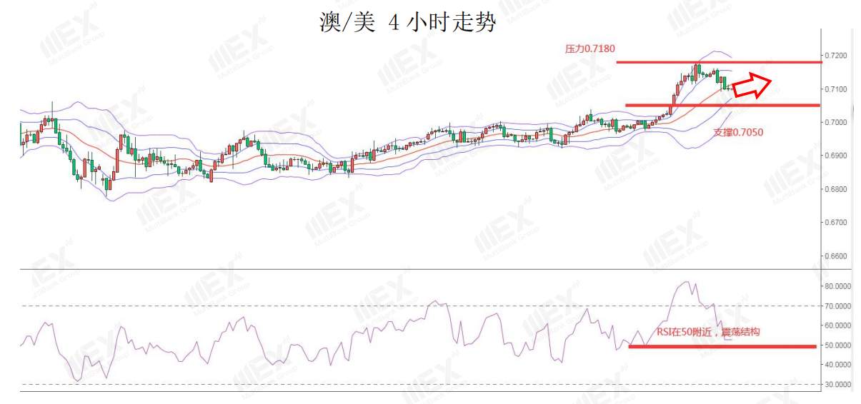 MEXGroup：欧元继续保持偏强走势，今日可重点关注各国PMI数据