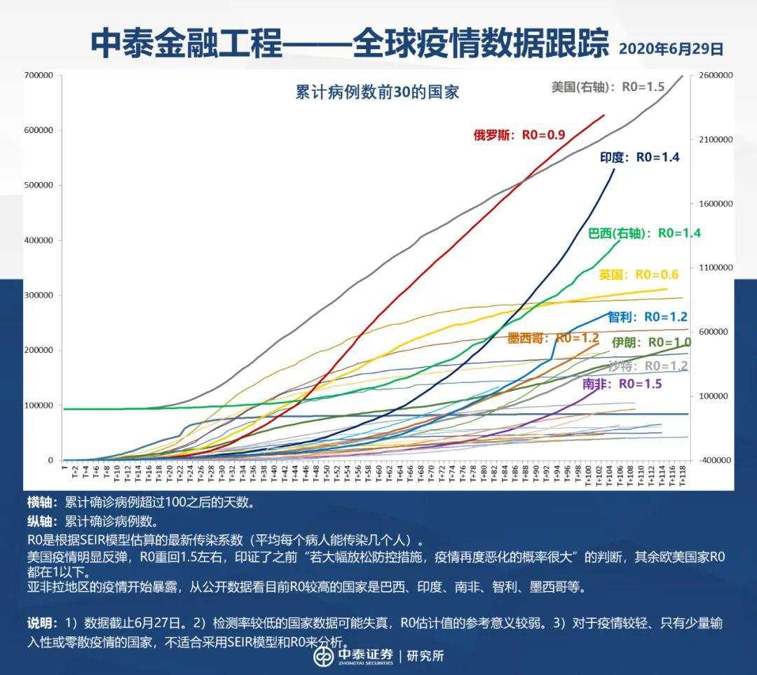 2020年上半年：诸多戏剧性逆转背后的逻辑