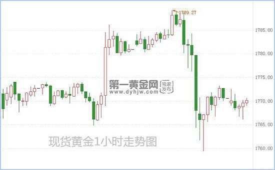 美国5月非农意外上修 欧洲制造业好转?现货黄金1800目标未改变!