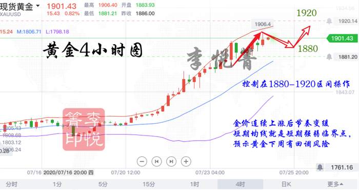 ​​李悦箐：美欧合力刺激金价冲新高？下周开盘不可盲目多！