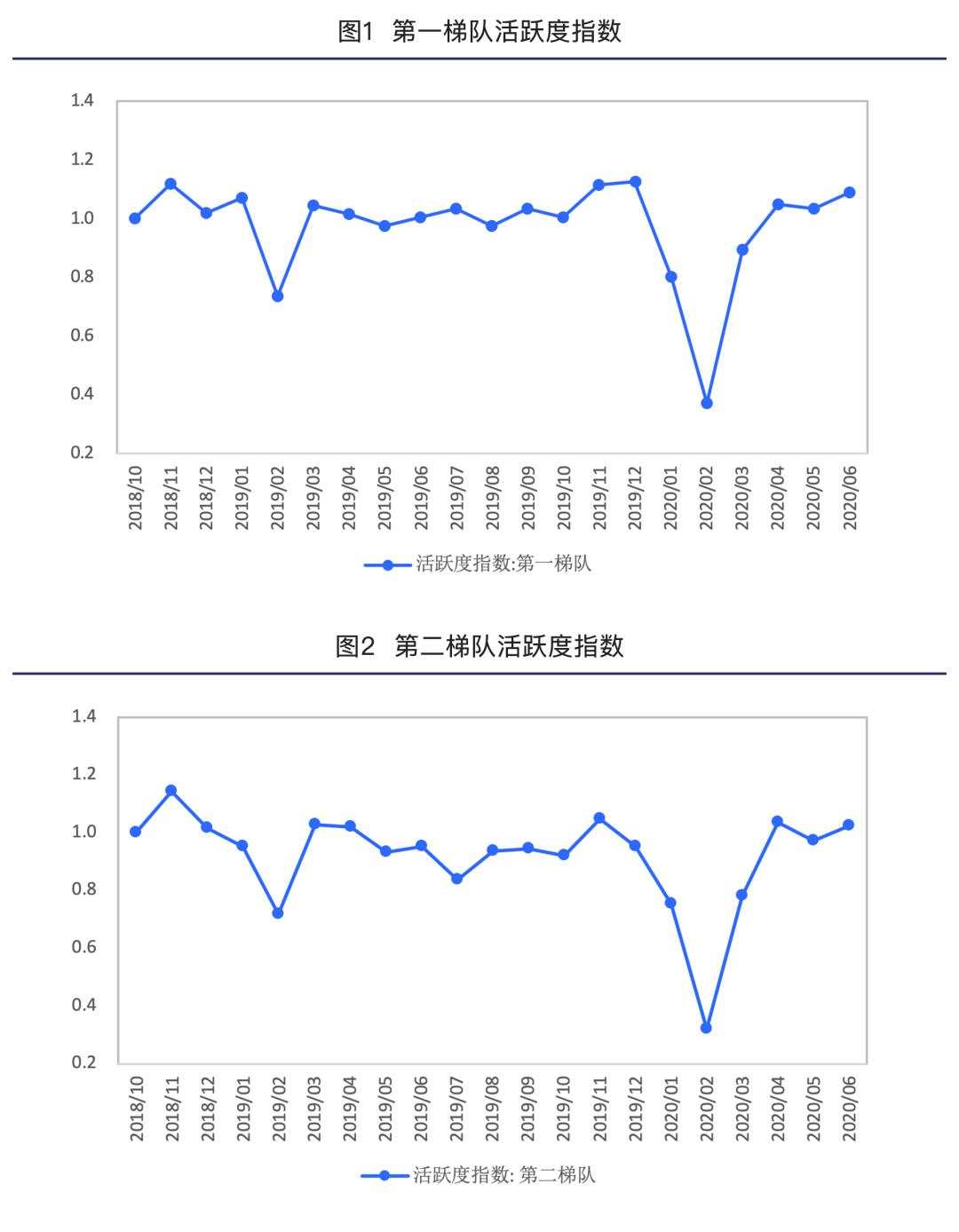 用另类数据打开“天眼”  JDD科技专家推出洞察企业生产活跃度的创新产品
