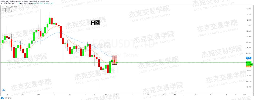 [7月6日策略]黄金/原油/英镑/欧元/美日/澳元/标普/BTC/BCH