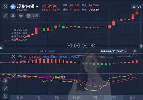 舒鑫欢:国际局势带动黄金白银双双暴涨，后市还会涨吗？