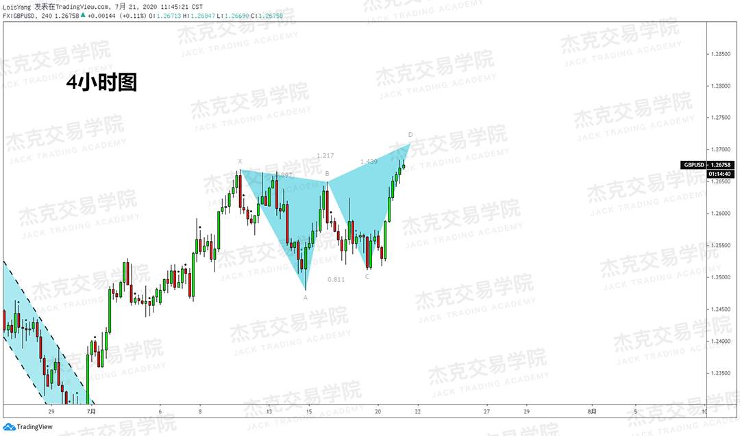 [7月21日策略]黄金/原油/英镑/欧元/美日/澳元/标普/BTC/BCH