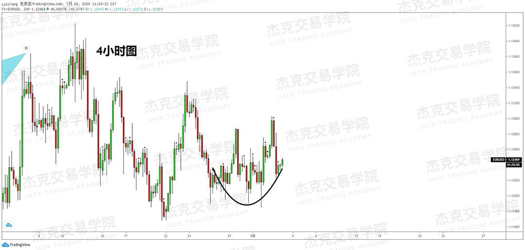 [7月3日策略]黄金/原油/英镑/欧元/美日/澳元/标普/BTC/BCH