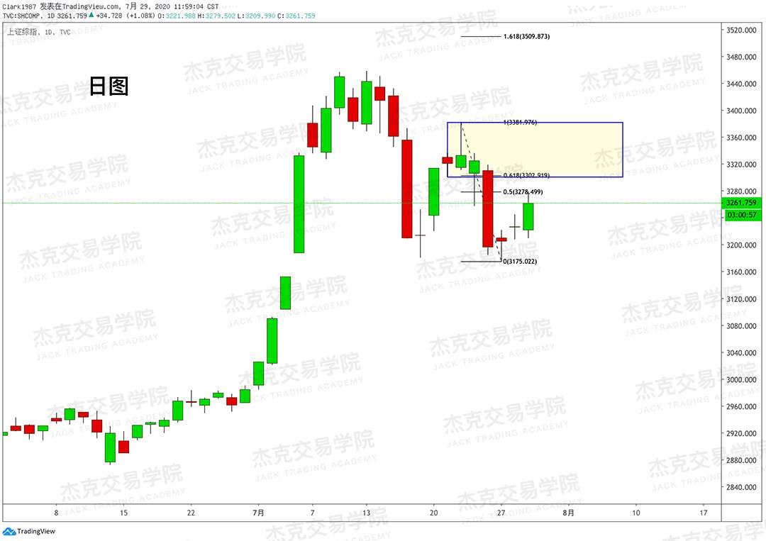 [7月29日策略]黄金/原油/英镑/欧元/美日/澳元/标普/BTC/BCH