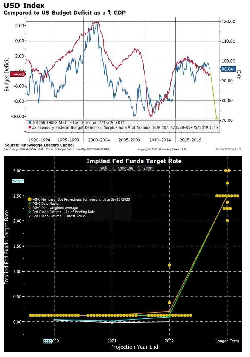 【热点追踪】美元持续走软再现“死叉” ，详解10大投资机会