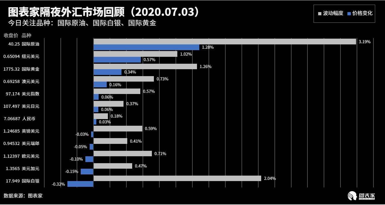 技术图表：今日交易机会提醒（07月03日）