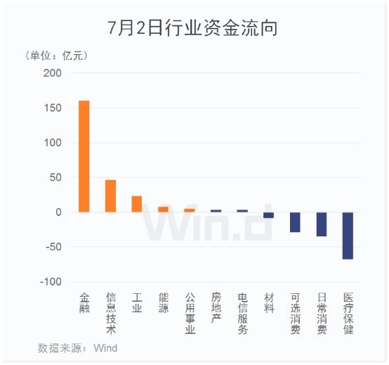 七月流火!A股剑指3100点,全球市场一起嗨!