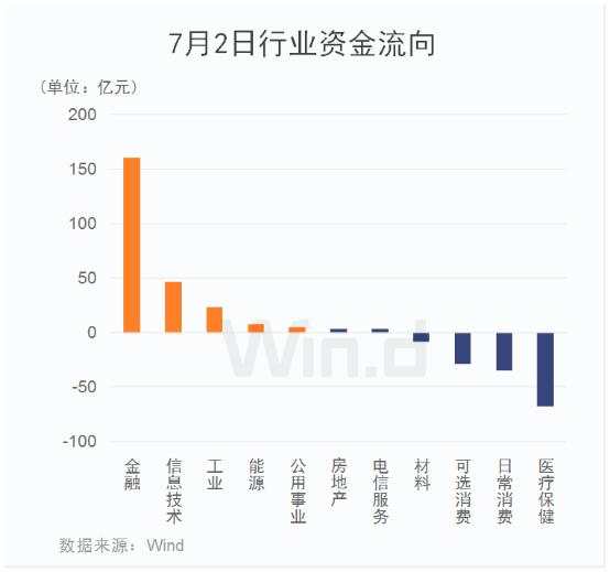 七月流火！A股剑指3100点，全球市场一起嗨！