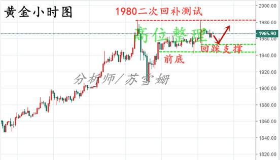 苏雪姗：7.30黄金二次冲高失败，短期面临调整风险！今日黄金交易提醒！