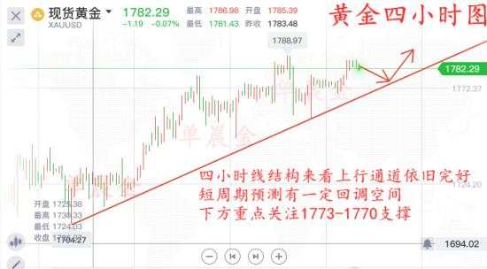单晨金：7.8黄金走势分析预测！多头早有暗示回撤什么点位能做多？